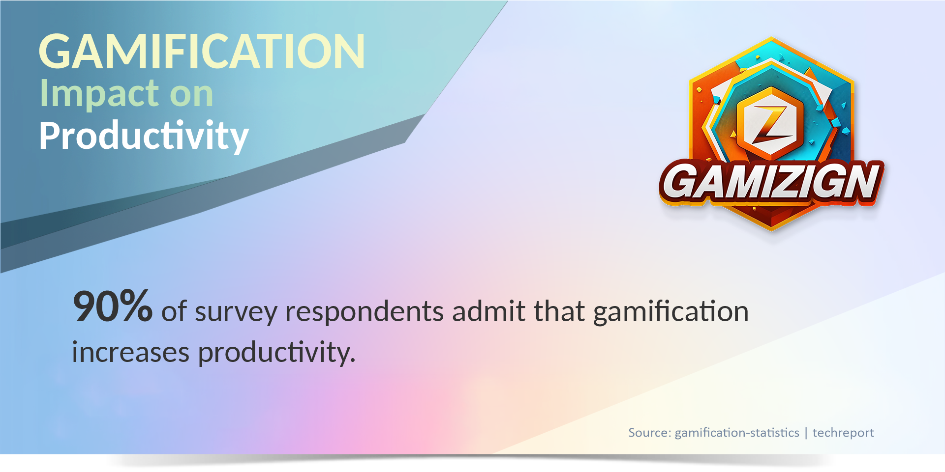 Gamification Productivity 01 90% Gamification significantly enhances productivity. Data shows 90% of survey participants and 67% of students find it improves their productivity, and it can potentially increase company-wide productivity by almost 50%