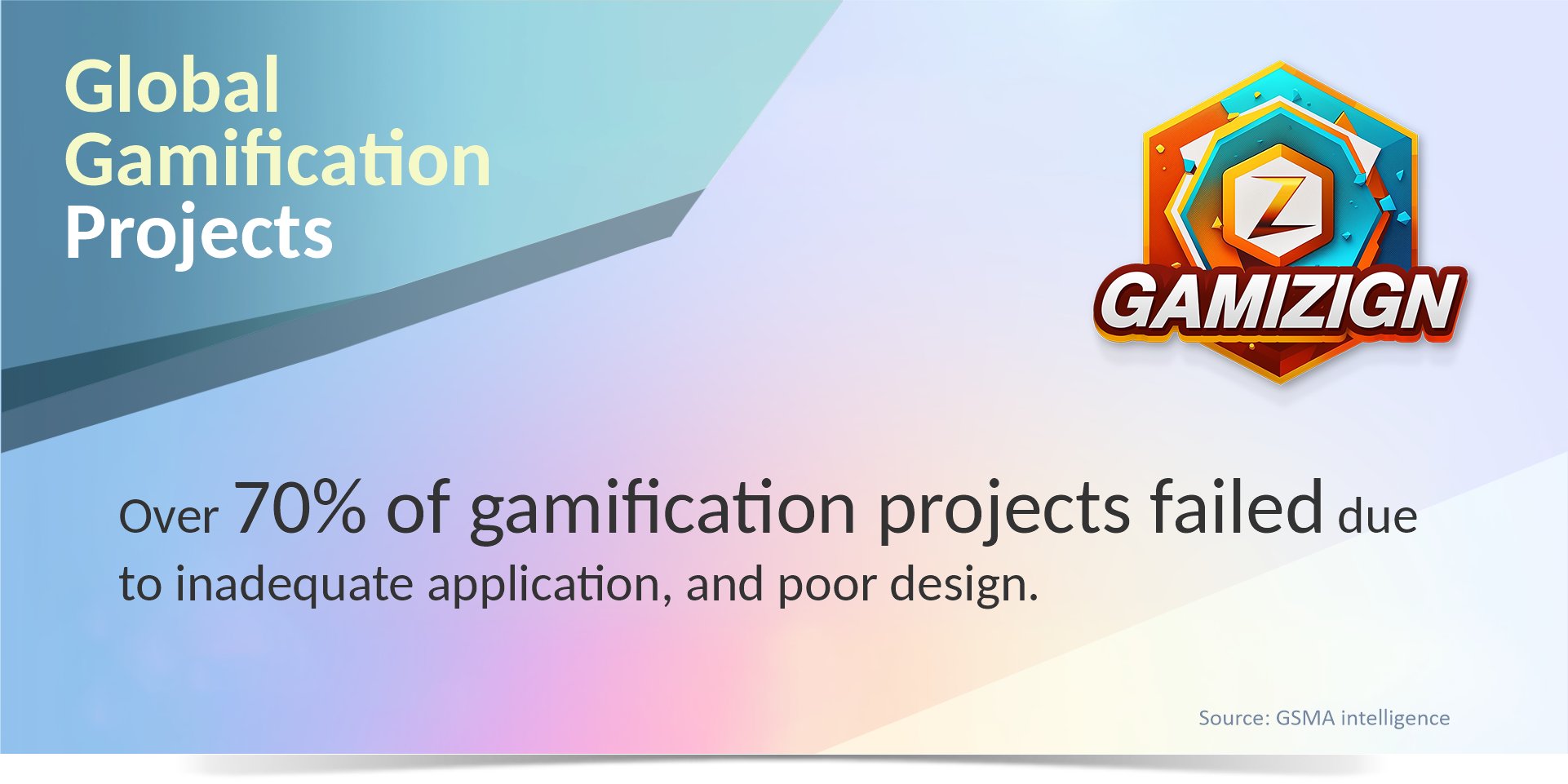 Gamification Projects faild 70% Don't let your gamification project fail (over 70% do!). Gamizign offers a ready-made platform focused on user experience satisfaction and ensuring positive outcomes, offering a path to lasting success. Discover the difference