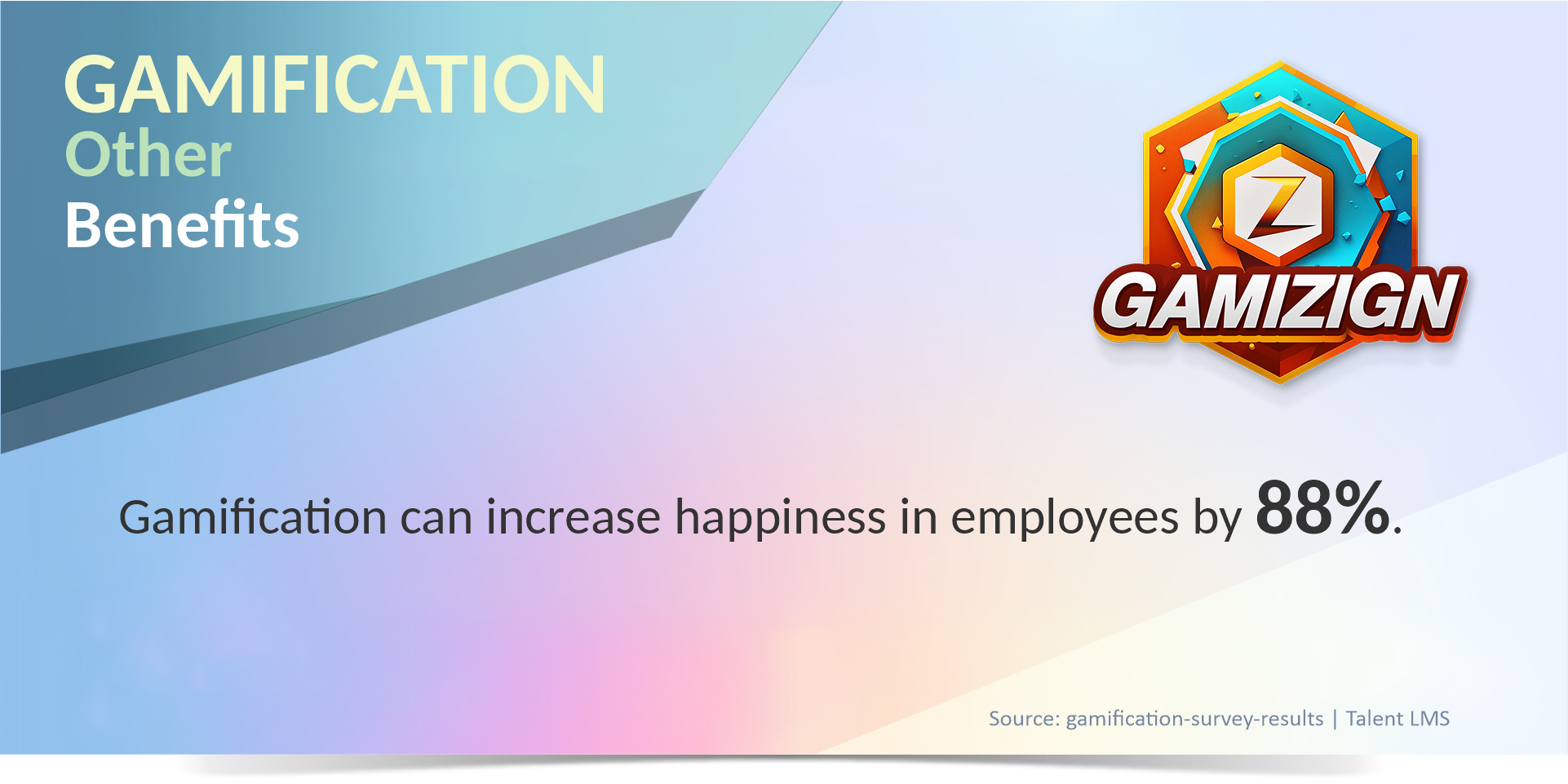Gamification happiness 88% Gamification's positive impact on well-being: employee happiness can increase by 88% with gamified training, and 87% of participants in 2019 reported a stronger sense of community and belonging due to workplace gamification